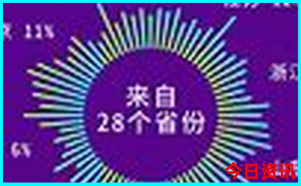 一天旅游景点推荐